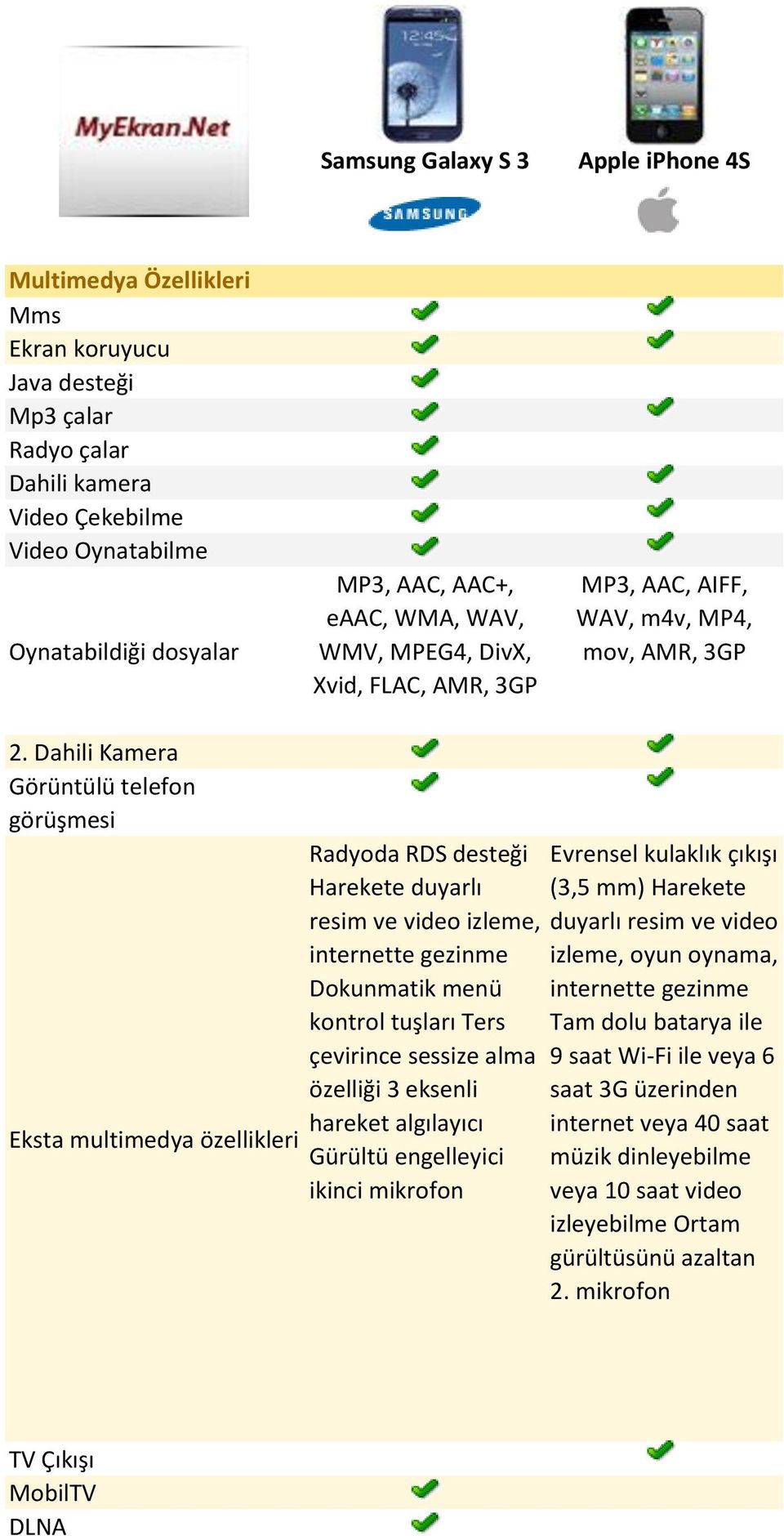 Dahili Kamera Görüntülü telefon görüşmesi Eksta multimedya özellikleri Radyoda RDS desteği Harekete duyarlı resim ve video izleme, internette gezinme Dokunmatik menü kontrol tuşları Ters çevirince