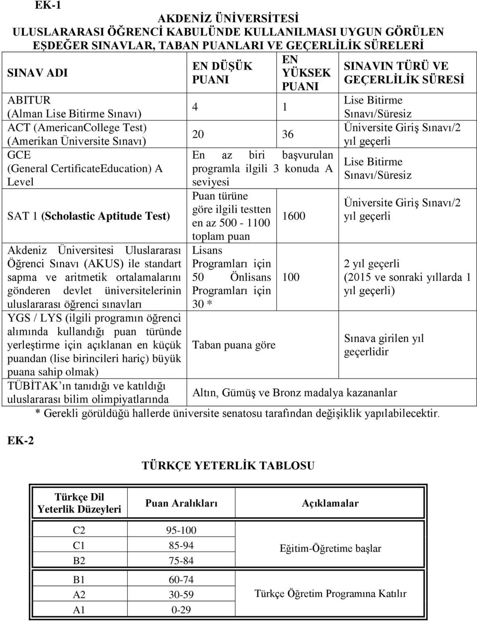 Aptitude Test) Akdeniz Üniversitesi Uluslararası Öğrenci Sınavı (AKUS) ile standart sapma ve aritmetik ortalamalarını gönderen devlet üniversitelerinin uluslararası öğrenci sınavları YGS / LYS