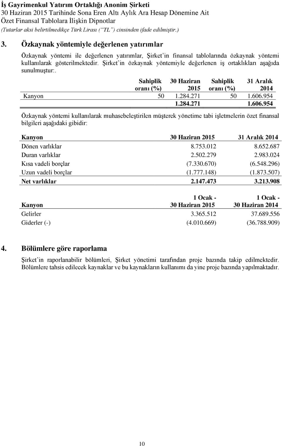 954 1.284.271 1.606.954 Özkaynak yöntemi kullanılarak muhasebeleştirilen müşterek yönetime tabi işletmelerin özet finansal bilgileri aşağıdaki gibidir: Kanyon 2015 31 Aralık 2014 Dönen varlıklar 8.