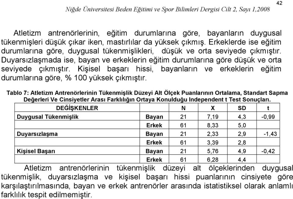 Kişisel başarı hissi, bayanların ve erkeklerin eğitim durumlarına göre, % 100 yüksek çıkmıştır.