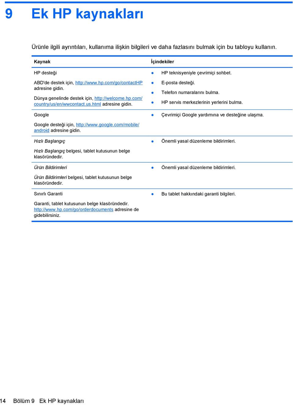 com/mobile/ android adresine gidin. Hızlı Başlangıç Hızlı Başlangıç belgesi, tablet kutusunun belge klasöründedir. Ürün Bildirimleri Ürün Bildirimleri belgesi, tablet kutusunun belge klasöründedir.