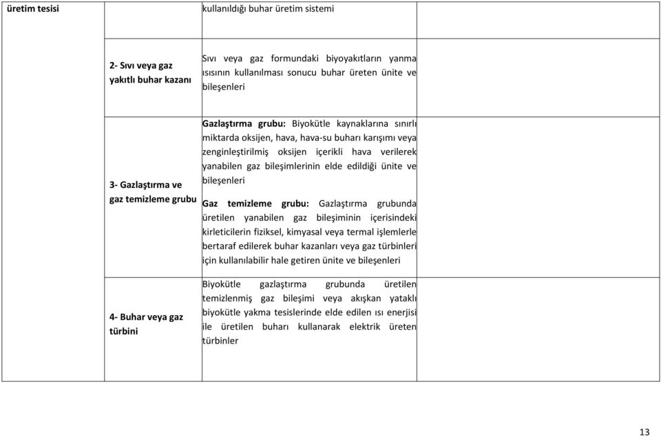 gaz bileşimlerinin elde edildiği ünite ve bileşenleri Gaz temizleme grubu: Gazlaştırma grubunda üretilen yanabilen gaz bileşiminin içerisindeki kirleticilerin fiziksel, kimyasal veya termal