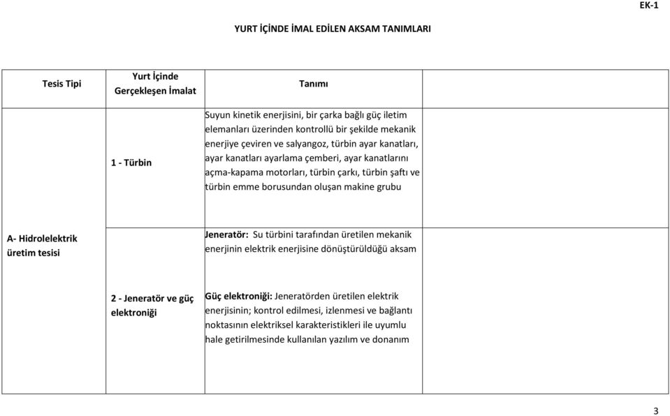 borusundan oluşan makine grubu A- Hidrolelektrik üretim tesisi Jeneratör: Su türbini tarafından üretilen mekanik enerjinin elektrik enerjisine dönüştürüldüğü aksam 2 - Jeneratör ve güç