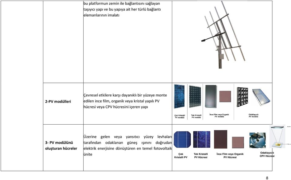 3- PV modülünü oluşturan hücreler Üzerine gelen veya yansıtıcı yüzey levhaları tarafından odaklanan güneş ışınını doğrudan elektrik