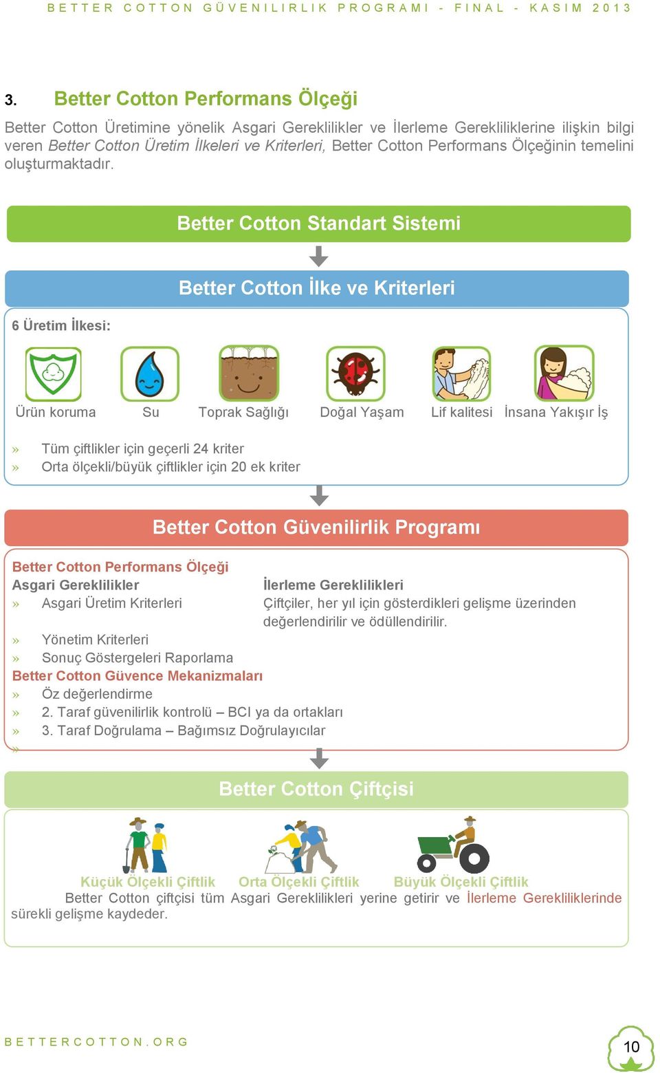 Better Cotton Standart Sistemi 6 Üretim İlkesi: Better Cotton İlke ve Kriterleri Ürün koruma Su Toprak Sağlığı Doğal Yaşam Lif kalitesi İnsana Yakışır İş» Tüm çiftlikler için geçerli 24 kriter» Orta