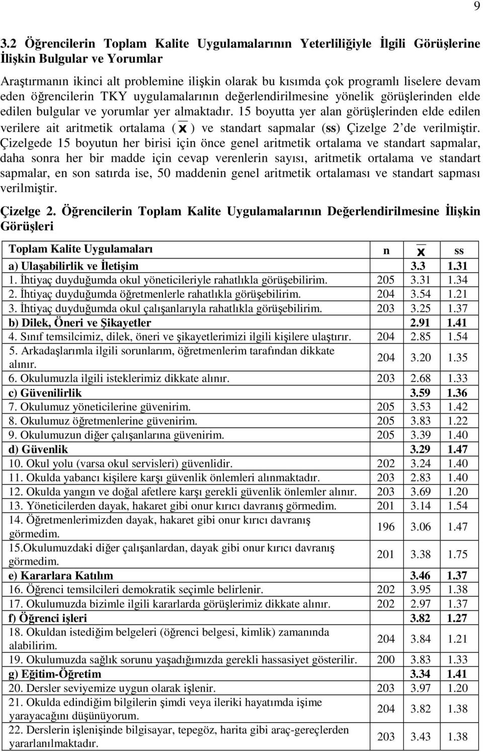 15 boyutta yer alan görüşlerinden elde edilen verilere ait aritmetik ortalama (Χ ) ve standart sapmalar (ss) Çizelge 2 de verilmiştir.