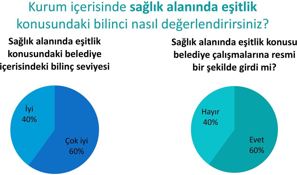 Sağlık alanında eşitlik konusundaki belediye içerisindeki bilinç