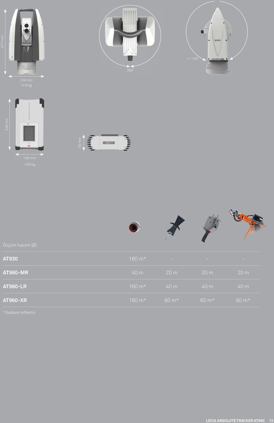 20 m 20 m AT960-LR 160 m* 40 m 40 m 40 m AT960-XR 160 m* 60