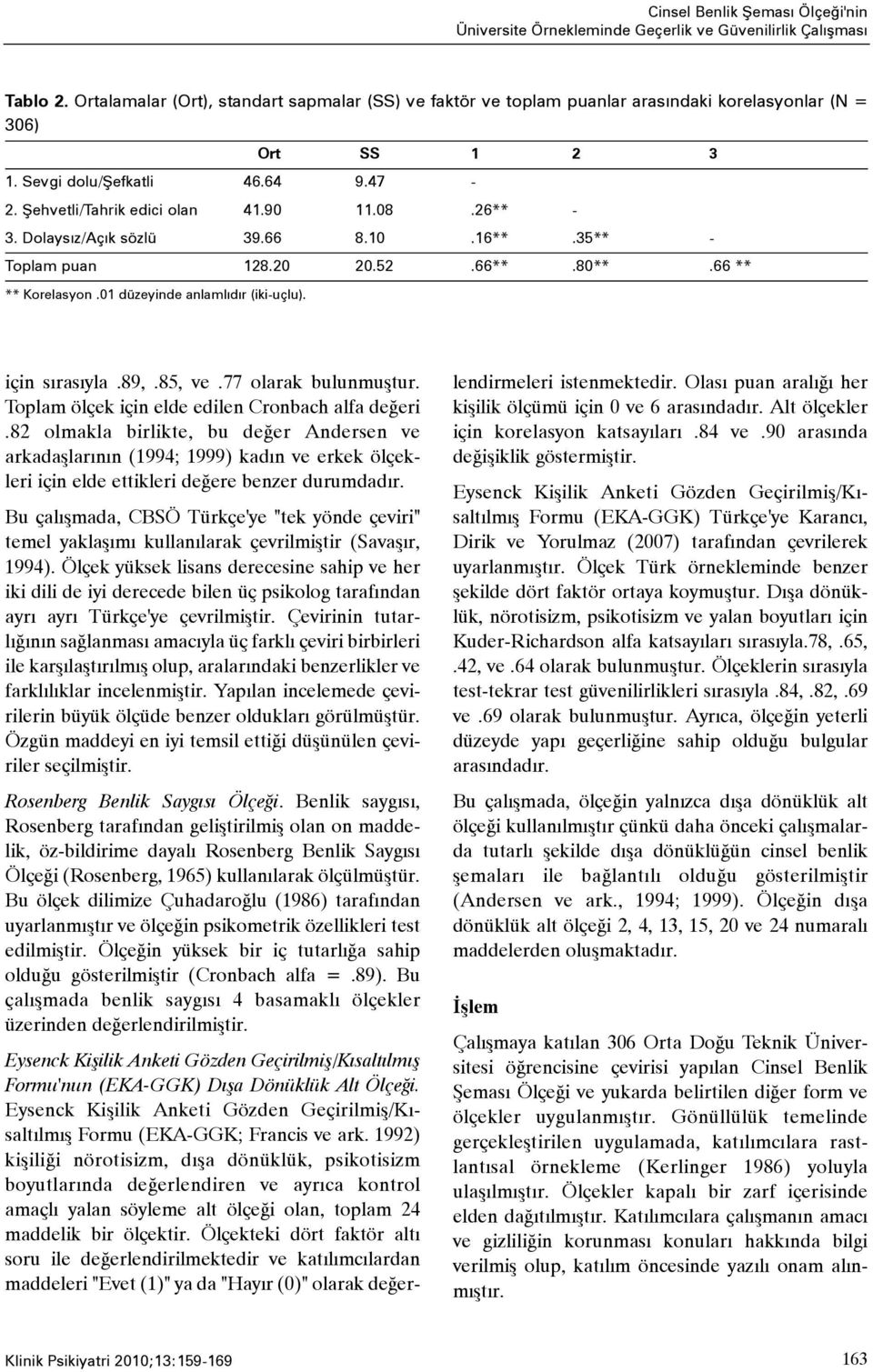 26** - 3. Dolaysýz/Açýk sözlü 39.66 8.10.16**.35** - Toplam puan 128.20 20.52.66**.80**.66 ** ** Korelasyon.01 düzeyinde anlamlýdýr (iki-uçlu). için sýrasýyla.89,.85, ve.77 olarak bulunmuþtur.