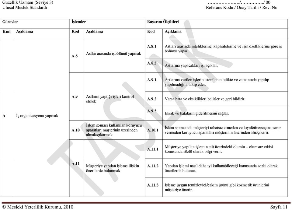 A İş organizasyonu yapmak A.9.3 Eksik ve hataların giderilmesini sağlar. A.10 