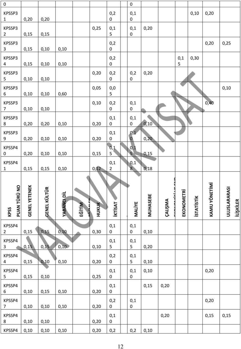 EKONOMETRİ İLİŞKİLER İSTATİSTİK KAMU YÖNETİMİ ULUSLARARASI İLİŞKİLER 2 2 2 2 2 2