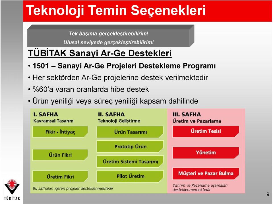 TÜBİTAK Sanayi Ar-Ge Destekleri 1501 Sanayi Ar-Ge Projeleri Destekleme Programı