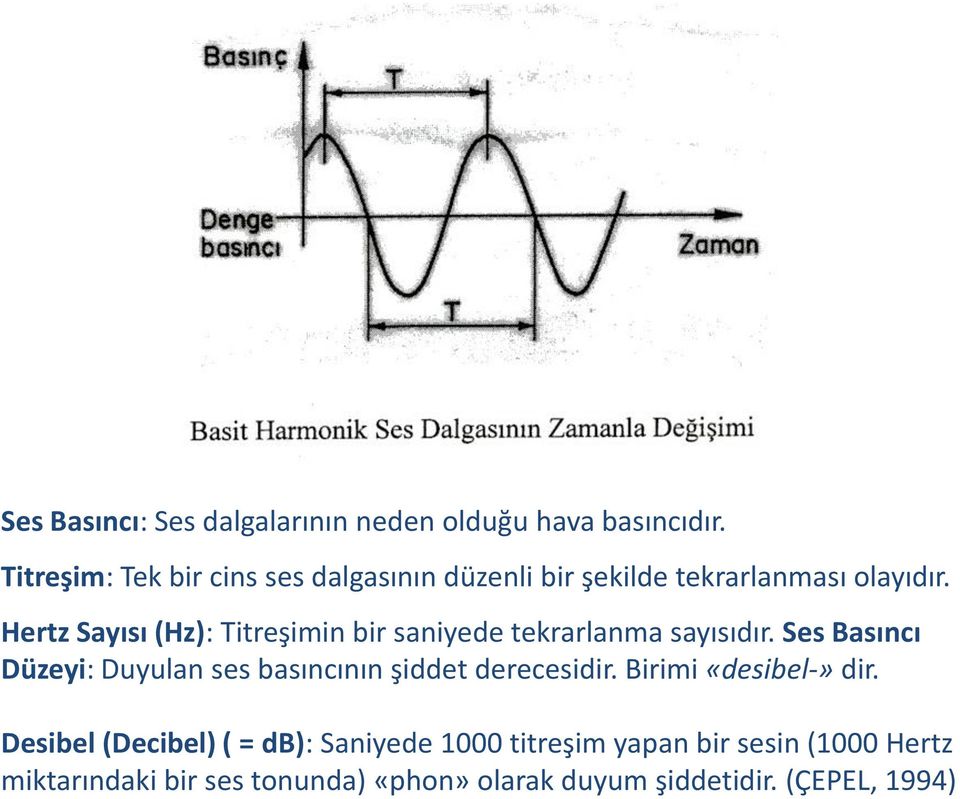 Hertz Sayısı (Hz): Titreşimin bir saniyede tekrarlanma sayısıdır.