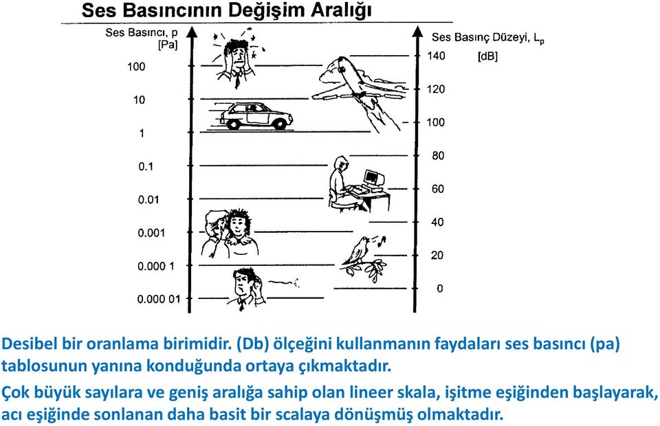 konduğunda ortaya çıkmaktadır.