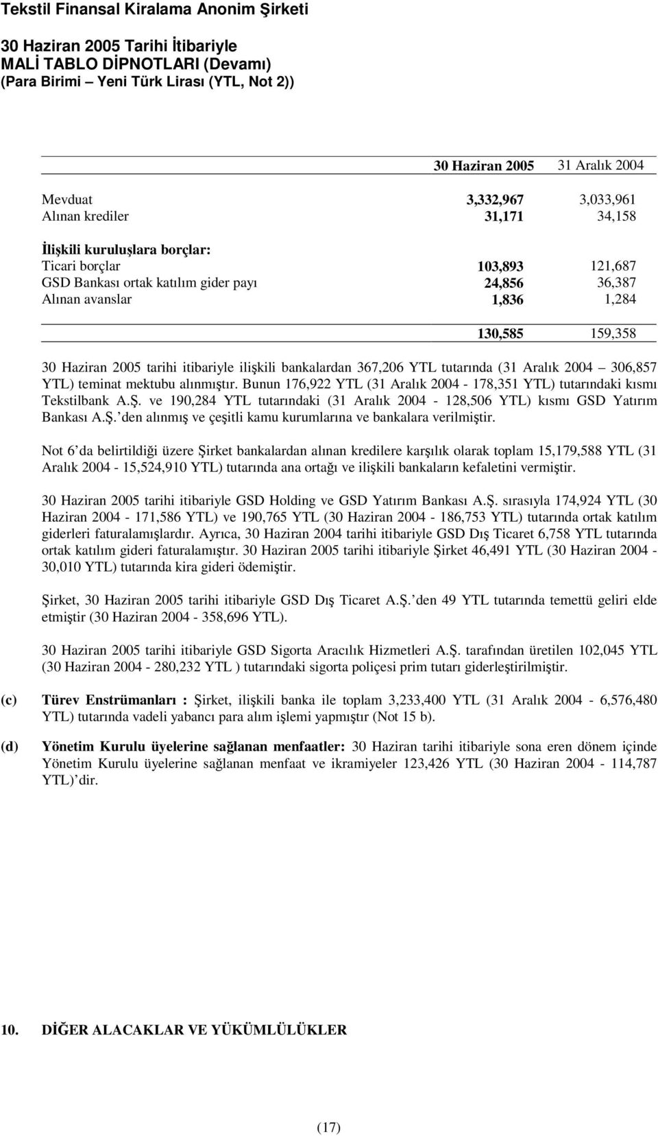 Bunun 176,922 YTL (31 Aralık 2004-178,351 YTL) tutarındaki kısmı Tekstilbank A.. ve 190,284 YTL tutarındaki (31 Aralık 2004-128,506 YTL) kısmı GSD Yatırım Bankası A.