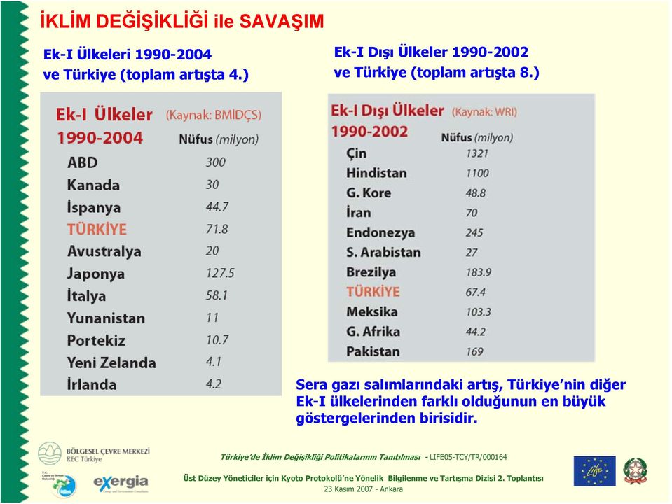 ) Ek-I Dışı Ülkeler 1990-2002 ve Türkiye (toplam artışta 8.