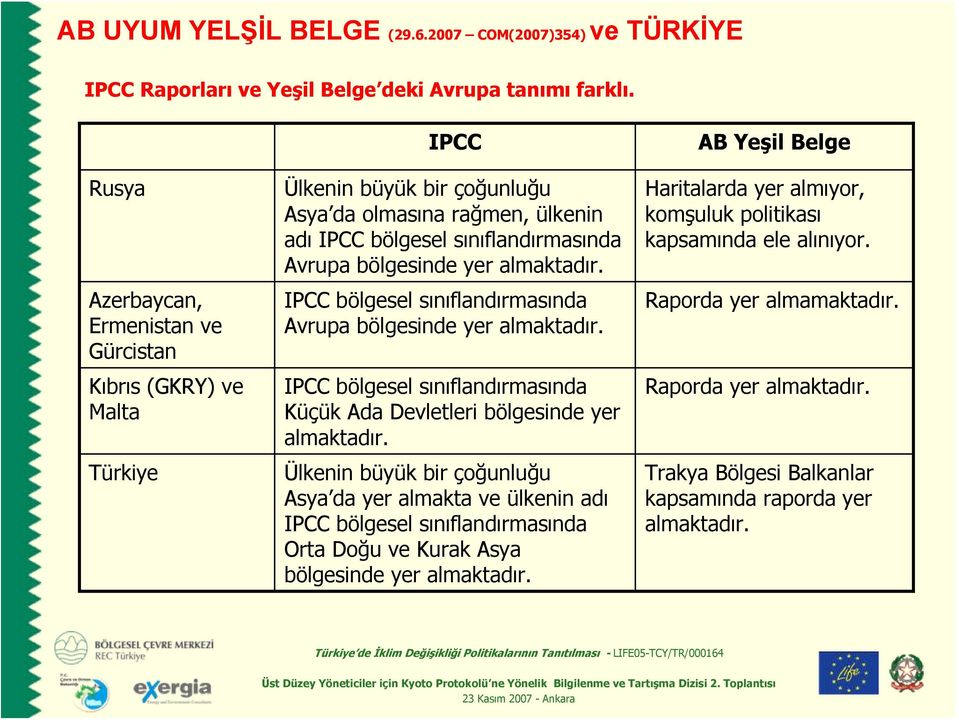 almaktadır. IPCC bölgesel sınıflandırmasında Avrupa bölgesinde yer almaktadır. IPCC bölgesel sınıflandırmasında Küçük Ada Devletleri bölgesinde yer almaktadır.