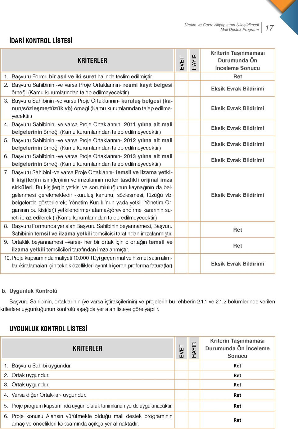 Başvuru Sahibinin -ve varsa Proje Ortaklarının- kuruluş belgesi (kanun/sözleşme/tüzük vb) örneği (Kamu kurumlarından talep edilmeyecektir.) 4.