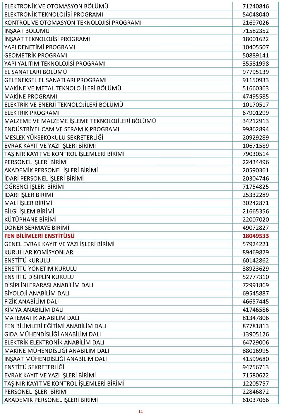 BÖLÜMÜ 51660363 MAKİNE PROGRAMI 47495585 ELEKTRİK VE ENERJİ TEKNOLOJİLERİ BÖLÜMÜ 10170517 ELEKTRİK PROGRAMI 67901299 MALZEME VE MALZEME İŞLEME TEKNOLOJİLERİ BÖLÜMÜ 34212913 ENDÜSTRİYEL CAM VE SERAMİK