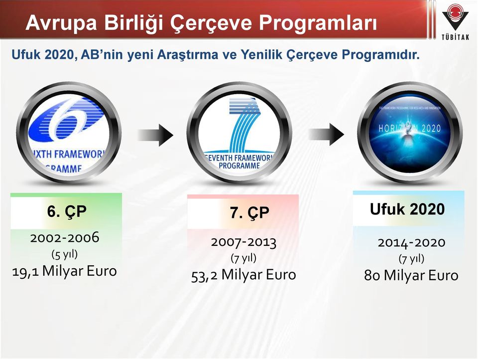 ÇP 2002-2006 (5 yıl) 19,1 Milyar Euro 7.