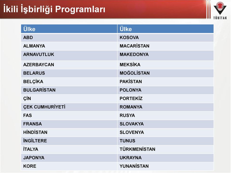 JAPONYA KORE Ülke KOSOVA MACARİSTAN MAKEDONYA MEKSİKA MOĞOLİSTAN PAKİSTAN