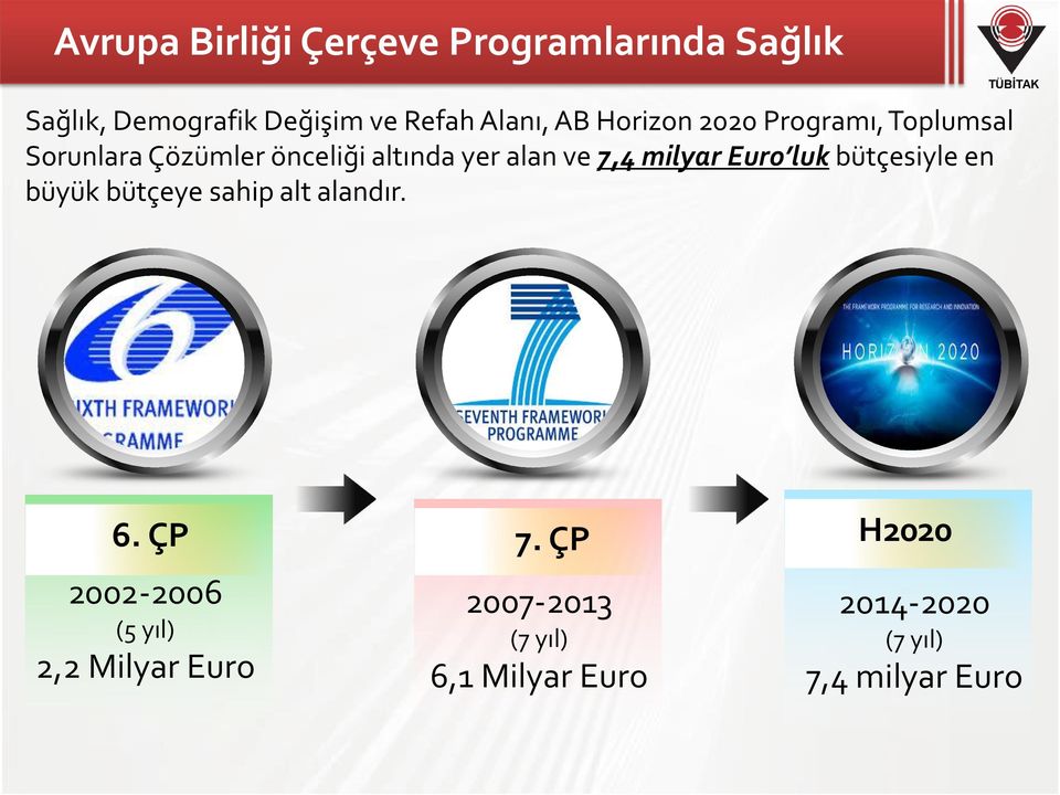 milyar Euro luk bütçesiyle en büyük bütçeye sahip alt alandır. 6.