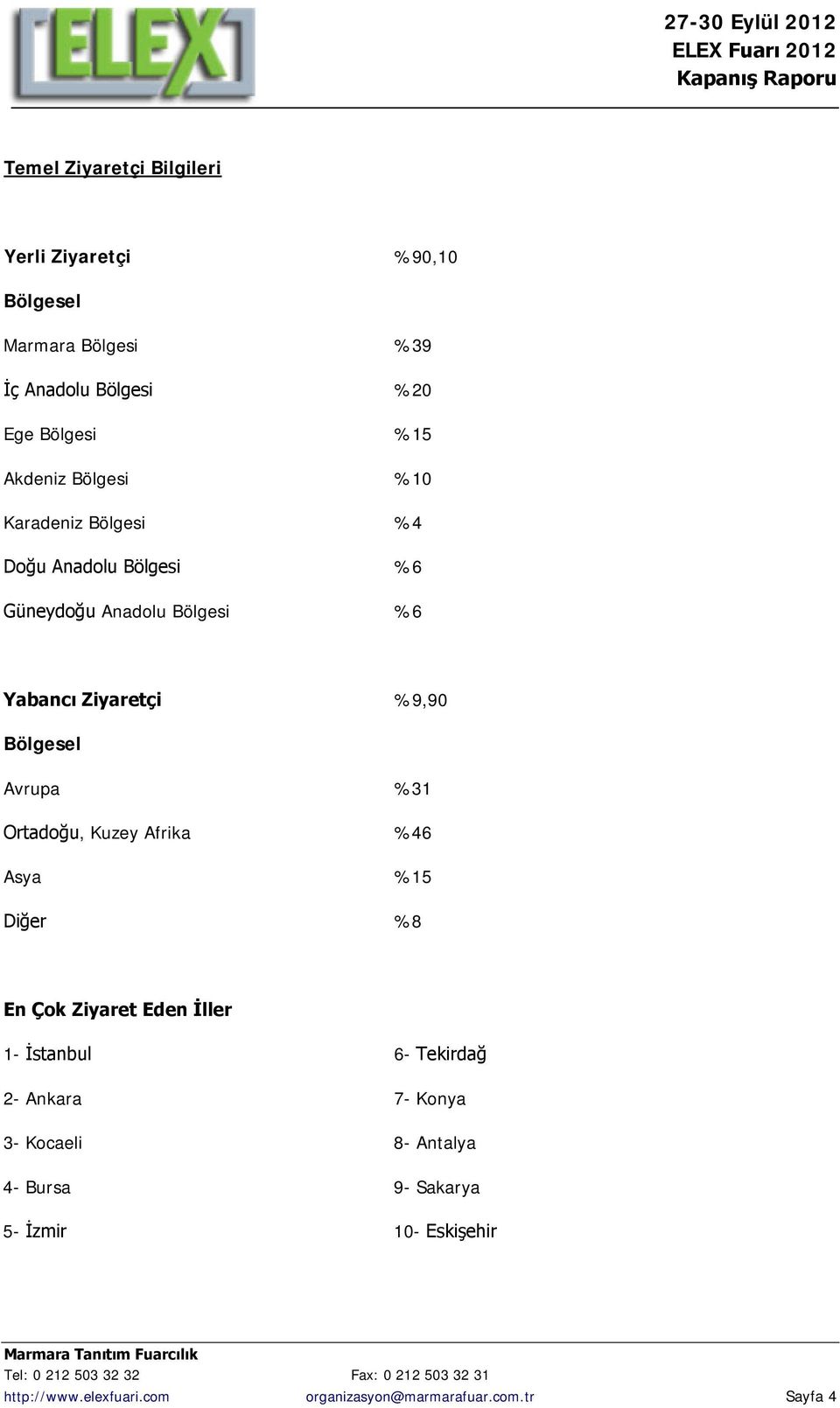 Avrupa %31 Ortadoğu, Kuzey Afrika %46 Asya %15 Diğer %8 En Çok Ziyaret Eden İller 1- İstanbul 6- Tekirdağ 2- Ankara 7- Konya