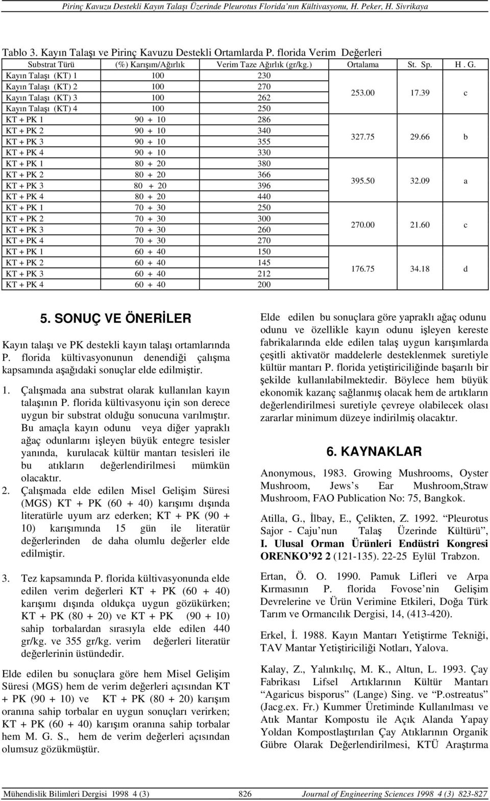 KT + PK 1 80 + 20 380 KT + PK 2 80 + 20 366 KT + PK 3 80 + 20 396 KT + PK 4 80 + 20 440 KT + PK 1 70 + 30 250 KT + PK 2 70 + 30 300 KT + PK 3 70 + 30 260 KT + PK 4 70 + 30 270 KT + PK 1 60 + 40 150