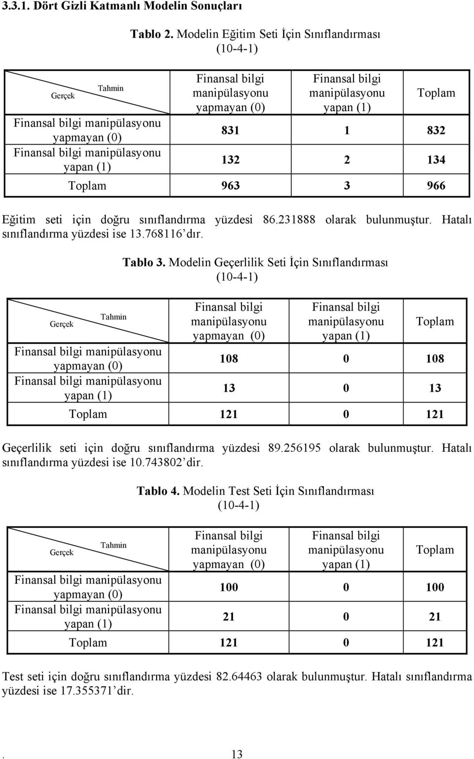 Haalı sınıflandırma yüzdesi ise 13.768116 dır. Gerçek Tahmin Tablo 3.