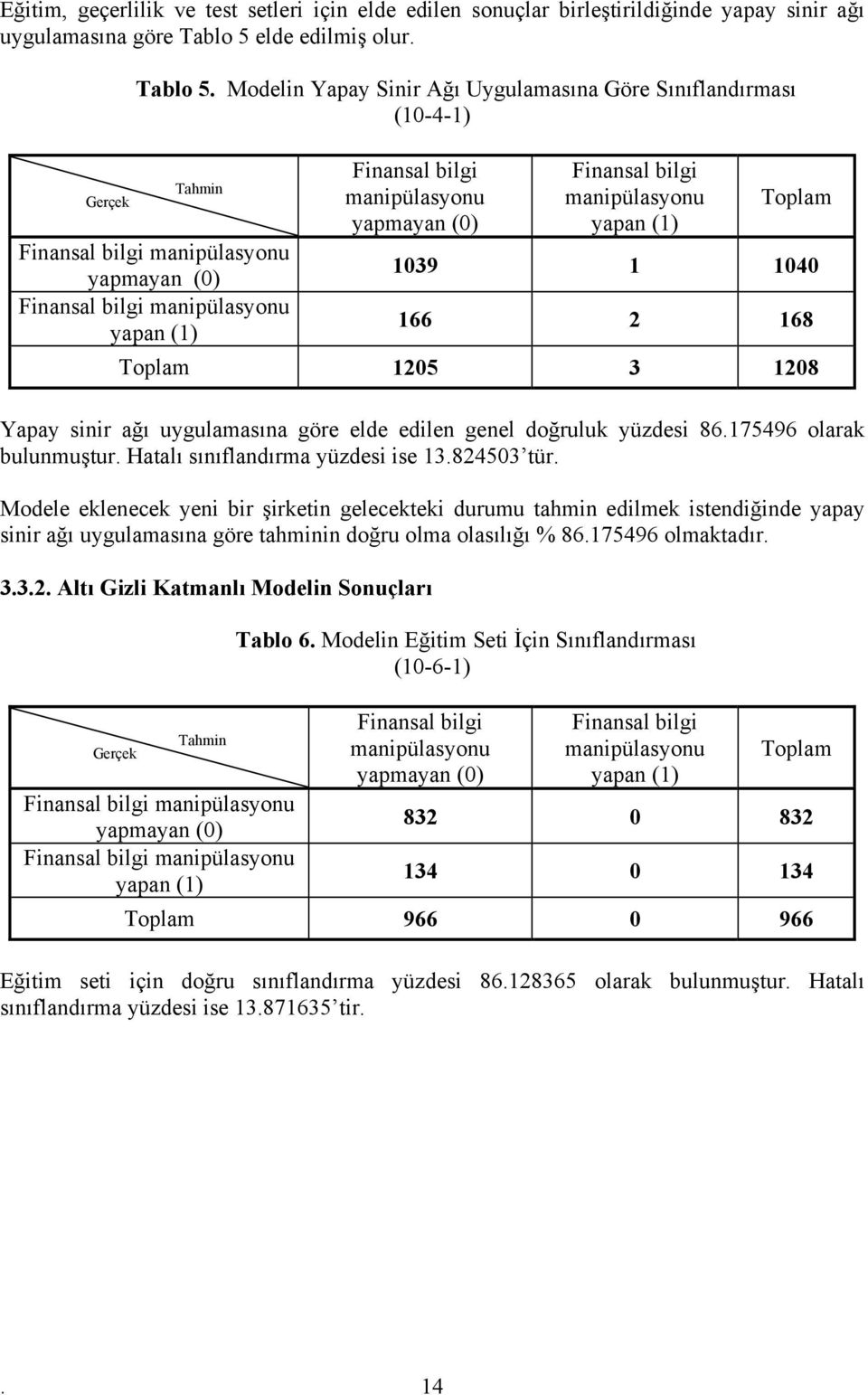 175496 olarak bulunmuşur. Haalı sınıflandırma yüzdesi ise 13.824503 ür.