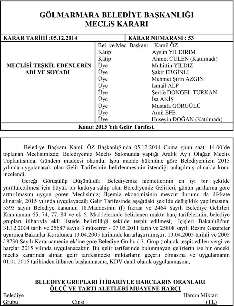 Mustafa GÖRGÜLÜ Amil EFE Hüseyin DOĞAN (Katılmadı) Konu: 2015 Yılı Gelir Tarifesi. Belediye Başkanı Kamil ÖZ Başkanlığında 05.12.2014 Cuma günü saat: 14.