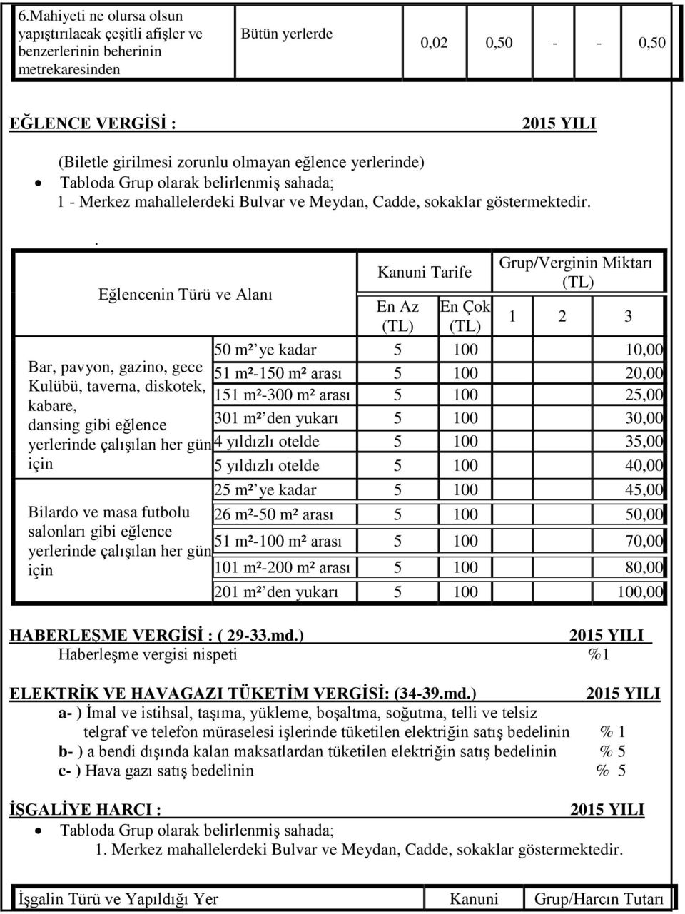 . Eğlencenin Türü ve Alanı Bar, pavyon, gazino, gece Kulübü, taverna, diskotek, kabare, dansing gibi eğlence yerlerinde çalışılan her gün için Bilardo ve masa futbolu salonları gibi eğlence