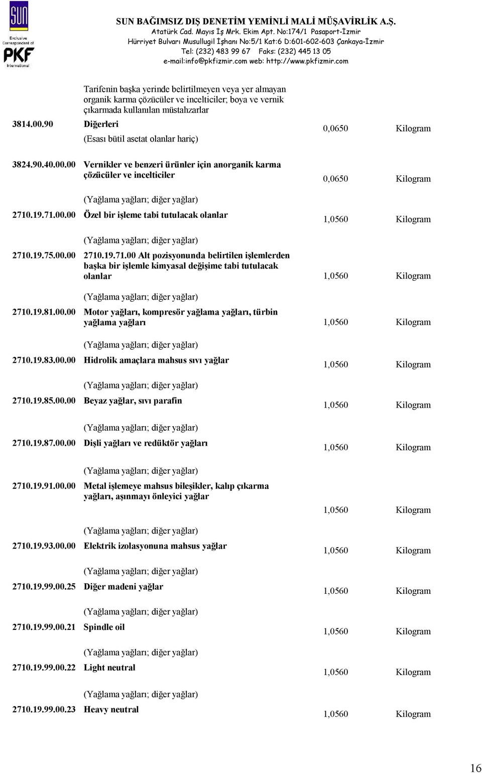 Kilogram 3824.90.40.00.00 Vernikler ve benzeri ürünler için anorganik karma çözücüler ve incelticiler 2710