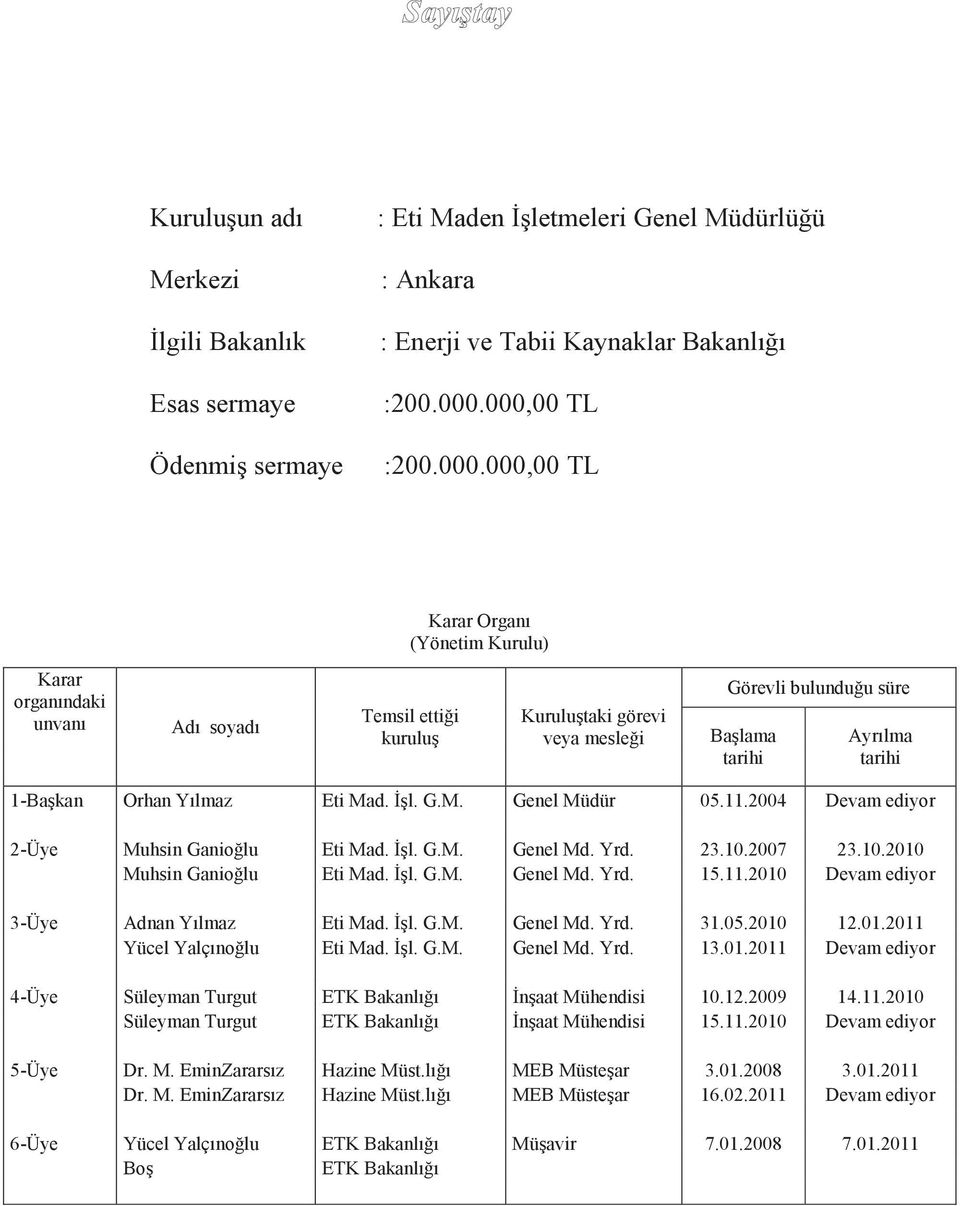 üretimi Merkezi pazarlanması : konusunda Ankara faaliyet göstermektedir. Şirket, yatırım işletmeye geçiş dönemlerinde finansman ihtiyacını ilk yıllarda DESİYAB, daha sonra T.