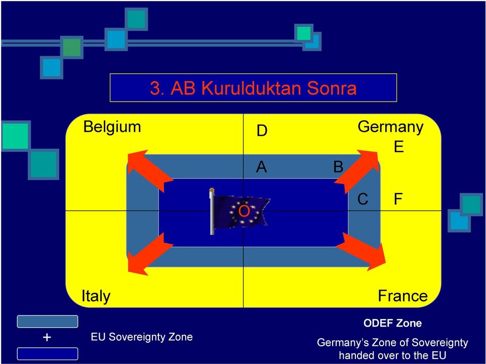 Sovereignty Zone France ODEF Zone