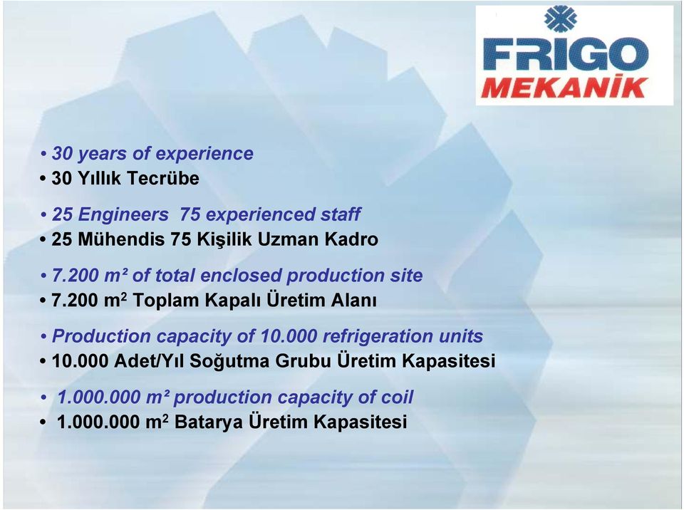 200 m 2 Toplam Kapalı Üretim Alanı Production capacity of 10.000 refrigeration units 10.
