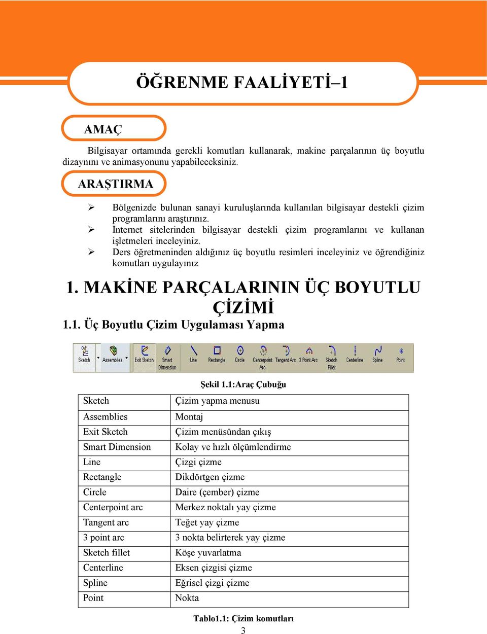 İnternet sitelerinden bilgisayar destekli çizim programlarını ve kullanan işletmeleri inceleyiniz.