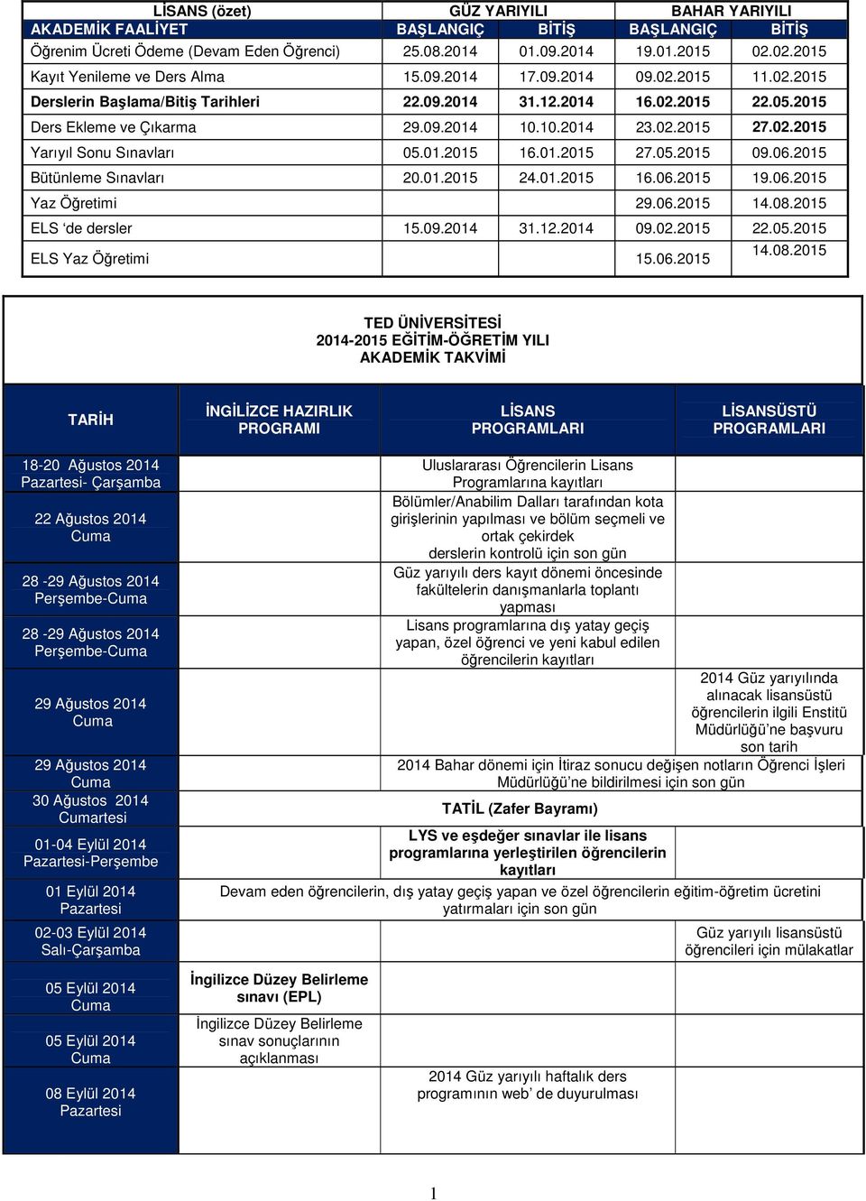 Bütünleme Sınavları 20.01. 24.01. 16.06. 19.06. Yaz Öğretimi 29.06. 14.08.