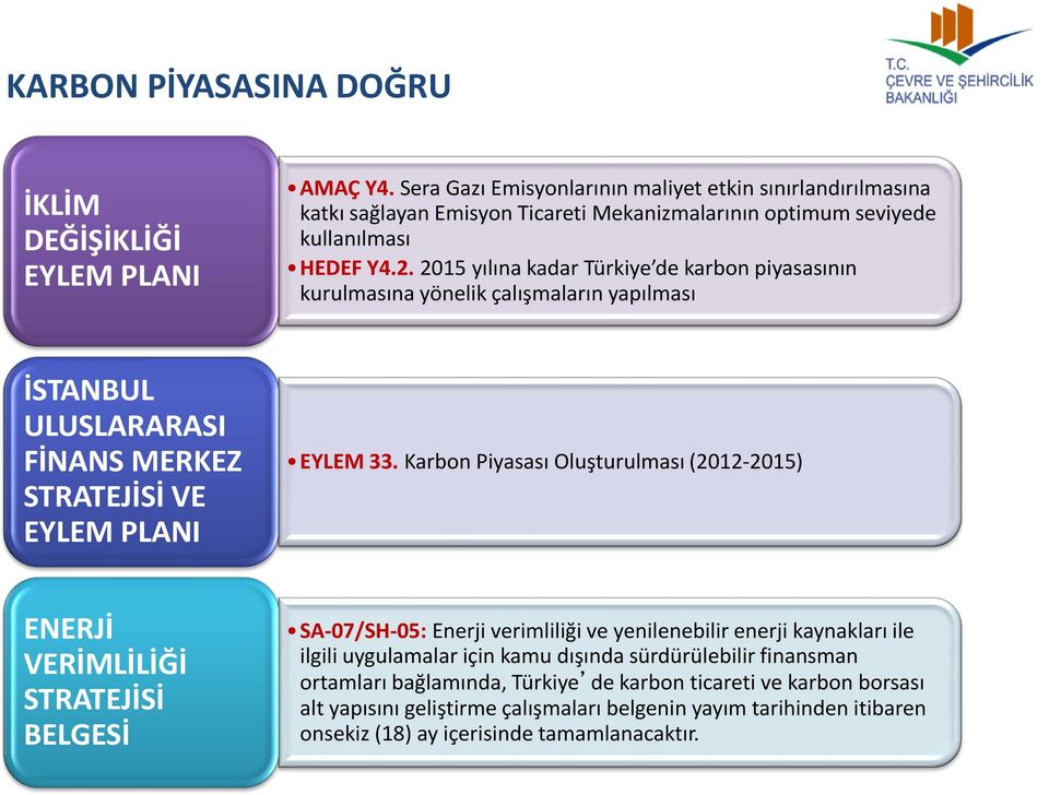 2015 yılına kadar Türkiye de karbon piyasasının kurulmasına yönelik çalışmaların yapılması İSTANBUL ULUSLARARASI FİNANS MERKEZ STRATEJİSİ VE EYLEM PLANI EYLEM 33.