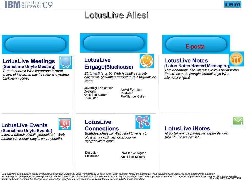 Bütünleştirilmiş bir Web işbirliği ve iş ağı oluşturma çözümleri grubudur ve aşağıdakileri içerir: Çevrimiçi Toplantılar Dosyalar Anlık İleti Sistemi Etkinlikler (Sametime Unyte Events)