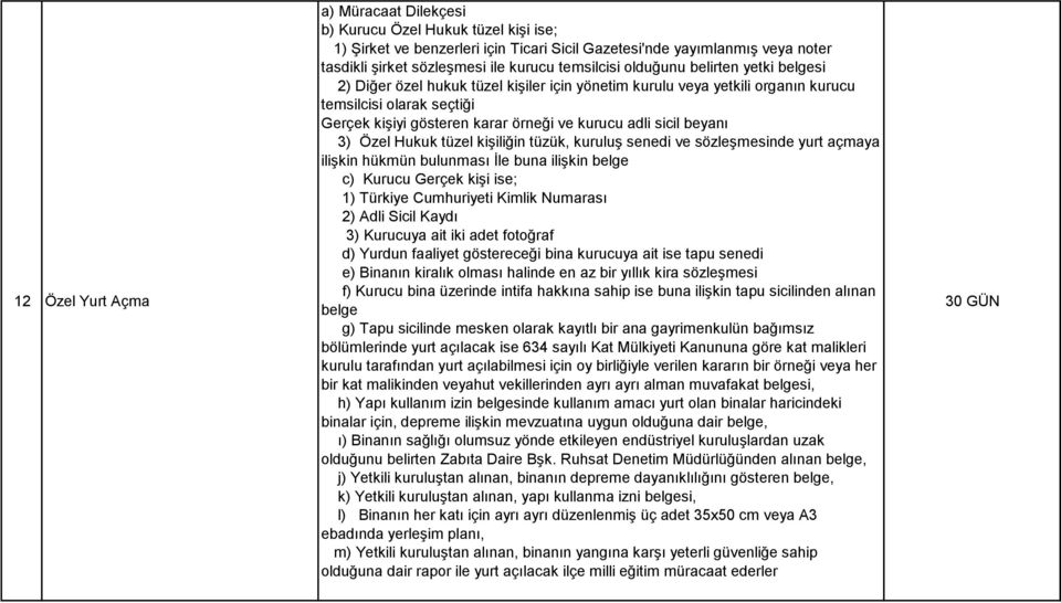 adli sicil beyanı 3) Özel Hukuk tüzel kişiliğin tüzük, kuruluş senedi ve sözleşmesinde yurt açmaya ilişkin hükmün bulunması İle buna ilişkin belge c) Kurucu Gerçek kişi ise; 1) Türkiye Cumhuriyeti