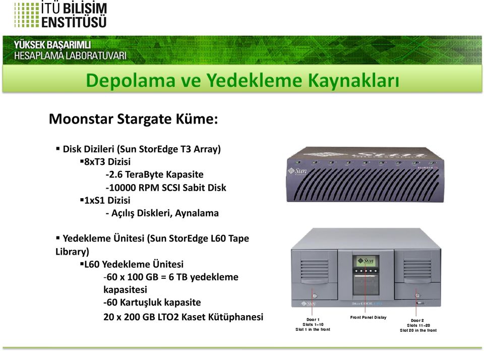 6 TeraByte Kapasite 10000 RPM SCSI Sabit Disk 1xS1 Dizisi Açılış Diskleri, Aynalama