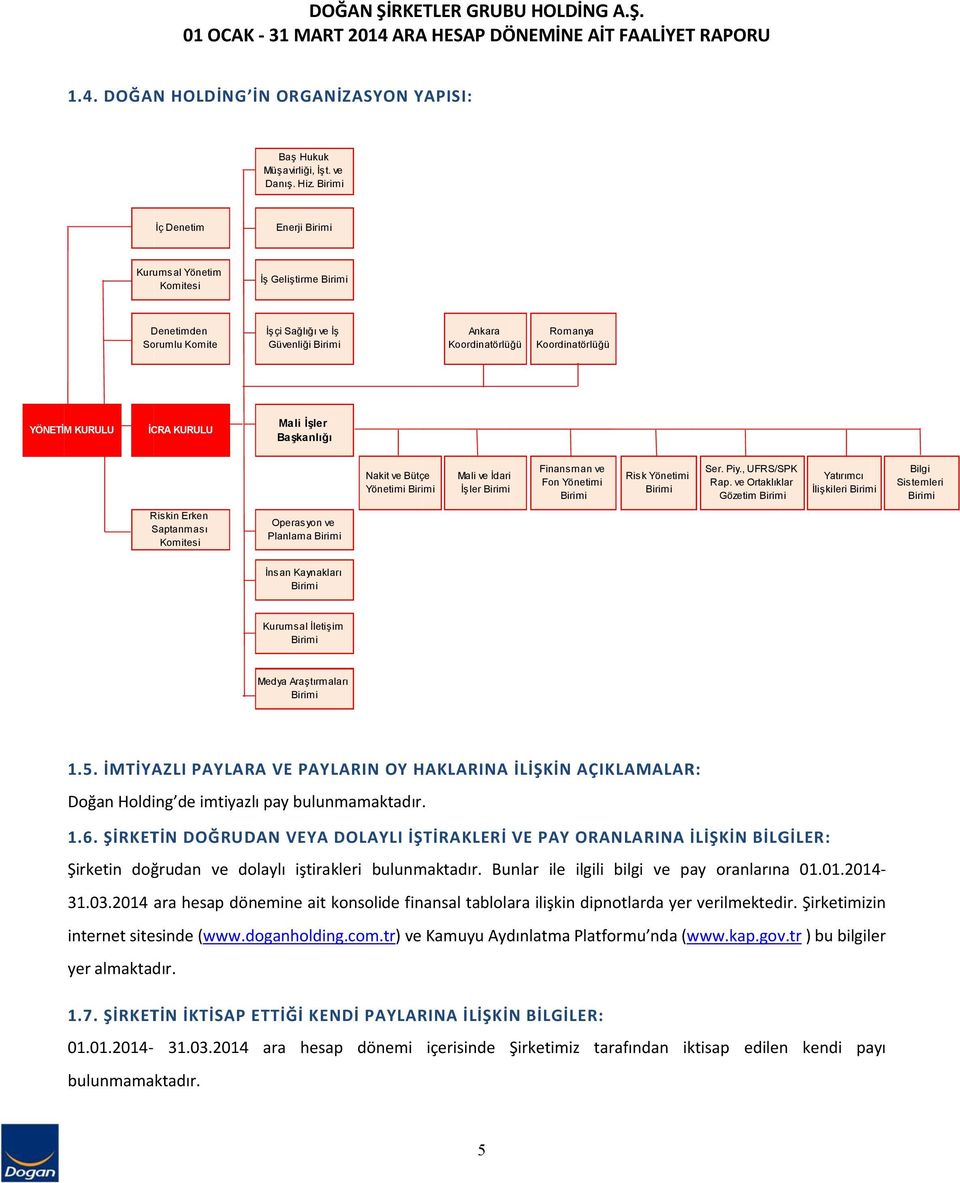 KURULU İCRA KURULU Mali İşler Başkanlığı Nakit ve Bütçe Yönetimi Birimi Mali ve İdari İşler Birimi Finansman ve Fon Yönetimi Birimi Risk Yönetimi Birimi Ser. Piy., UFRS/SPK Rap.