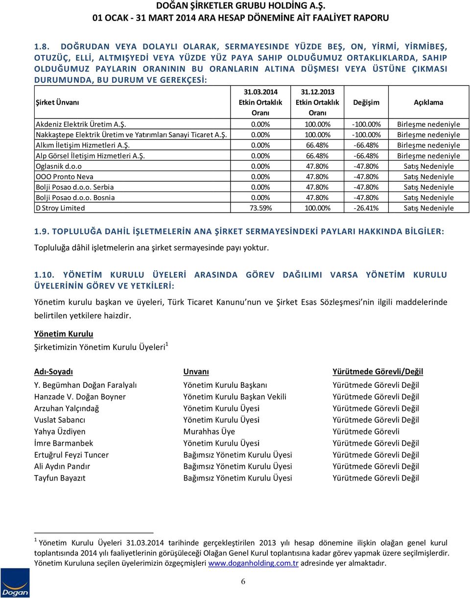 ALTINA DÜŞMESI VEYA ÜSTÜNE ÇIKMASI DURUMUNDA, BU DURUM VE GEREKÇESİ: 31.03.2014 31.12.2013 Şirket Ünvanıı Etkin Ortaklık Etkin Ortaklık Değişim Açıklamaa Oranı Oranı Akdeniz Elektrik Üretim A.Ş. 0.