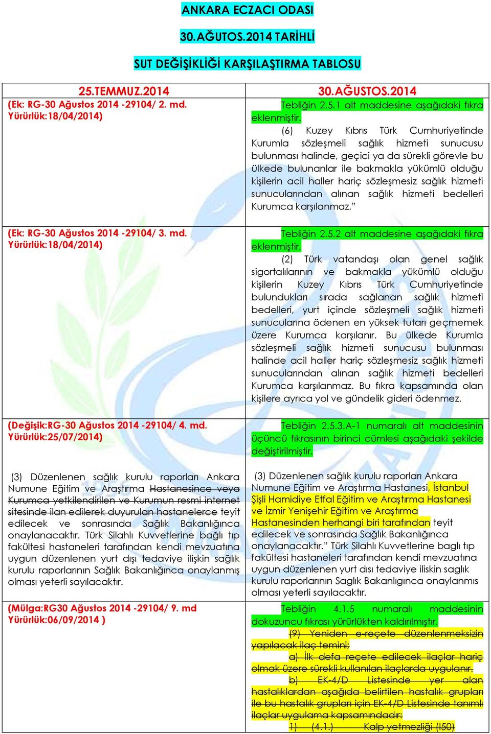 hastanelerce teyit edilecek ve sonrasında Sağlık Bakanlığınca onaylanacaktır.