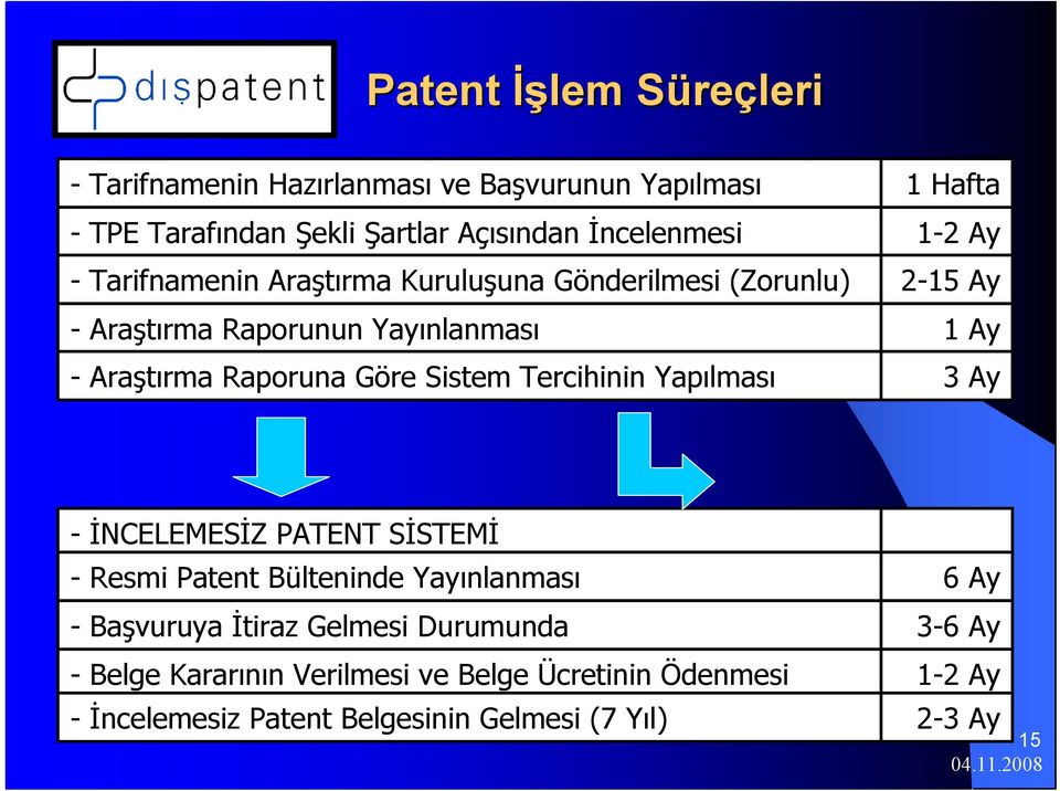 Raporuna Göre Sistem Tercihinin Yapılması 3 Ay - İNCELEMESİZ PATENT SİSTEMİ - Resmi Patent Bülteninde Yayınlanması 6 Ay -Başvuruya