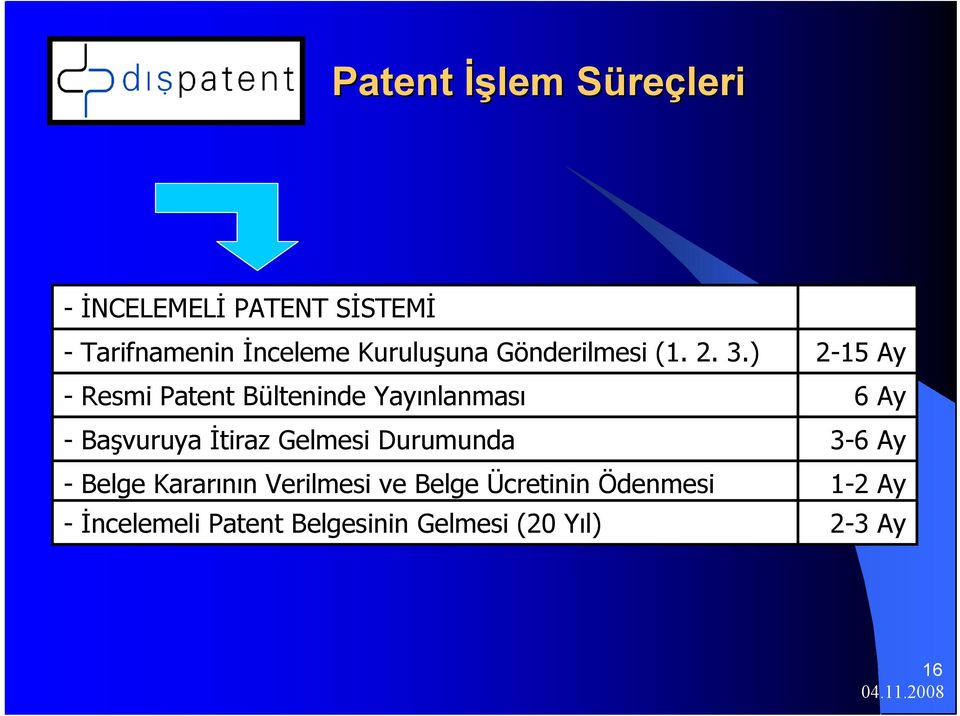 ) 2-15 Ay - Resmi Patent Bülteninde Yayınlanması 6 Ay -Başvuruya İtiraz Gelmesi