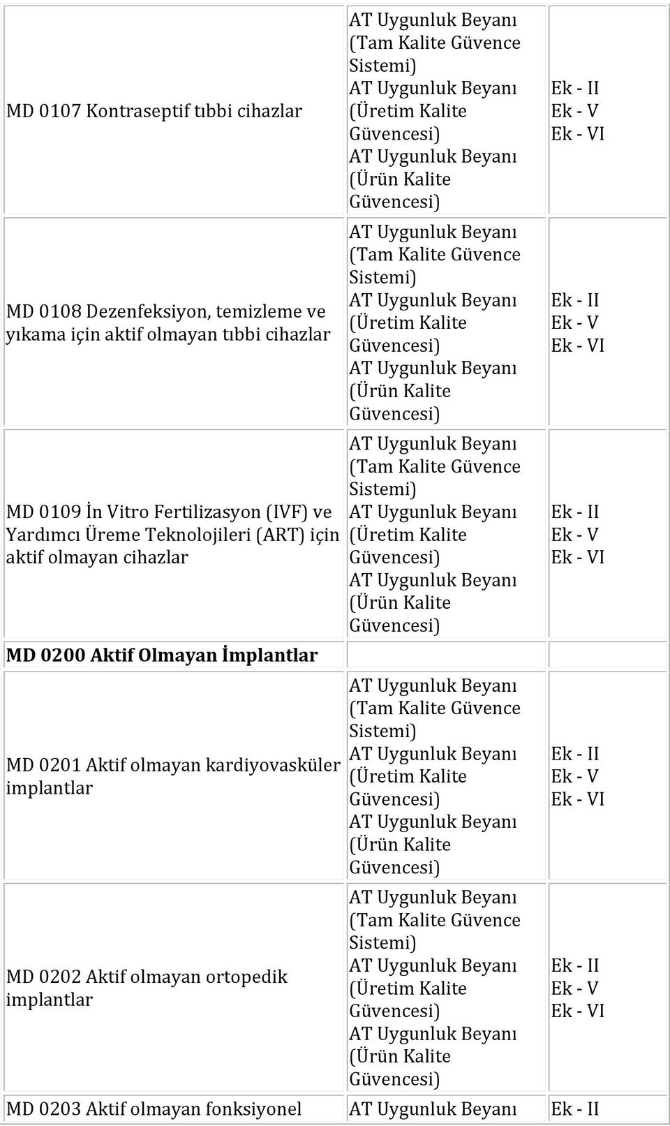 (ART) için aktif olmayan cihazlar MD 0200 Aktif Olmayan İmplantlar MD 0201 Aktif olmayan