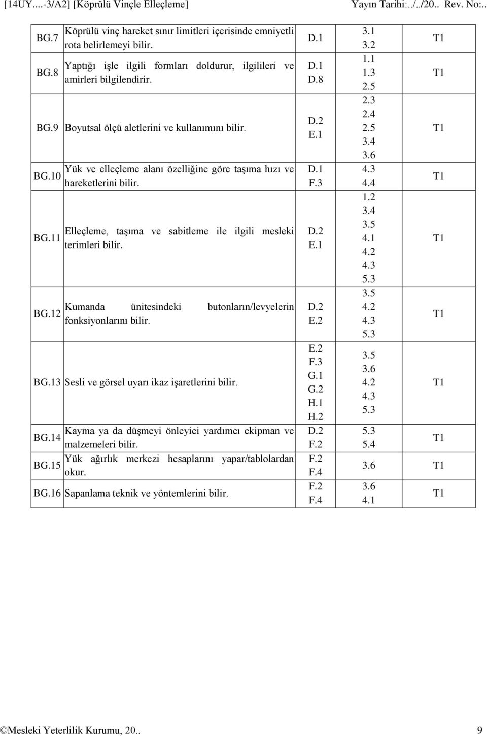 12 Yük ve elleçleme alanı özelliğine göre taşıma hızı ve hareketlerini bilir. Elleçleme, taşıma ve sabitleme ile ilgili mesleki terimleri bilir.