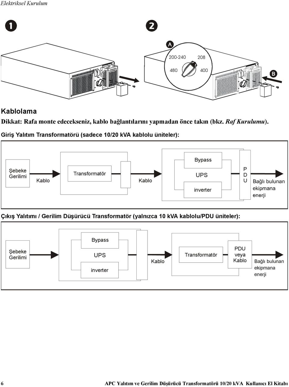 Giriş Yalıtım Transformatörü (sadece 10/20 kva kablolu üniteler): Bypass Şebeke Gerilimi Kablo Transformatör Kablo UPS P D U inverter